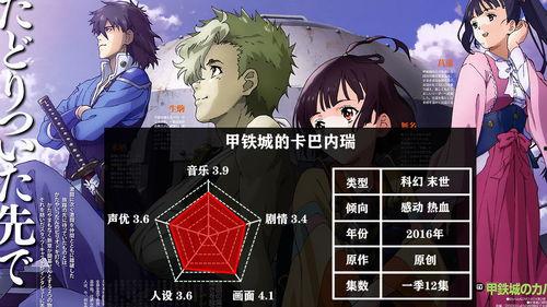 末世国产动漫解说视频下载,探寻国产动漫的末世魅力